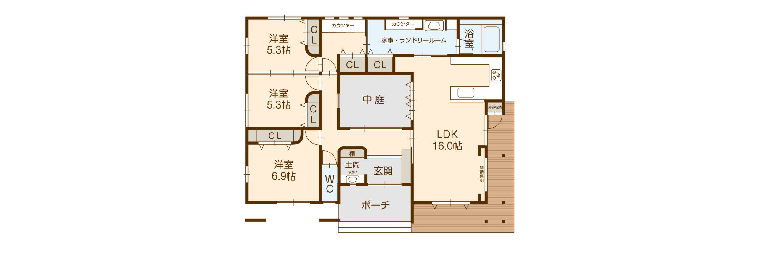 PLANNING